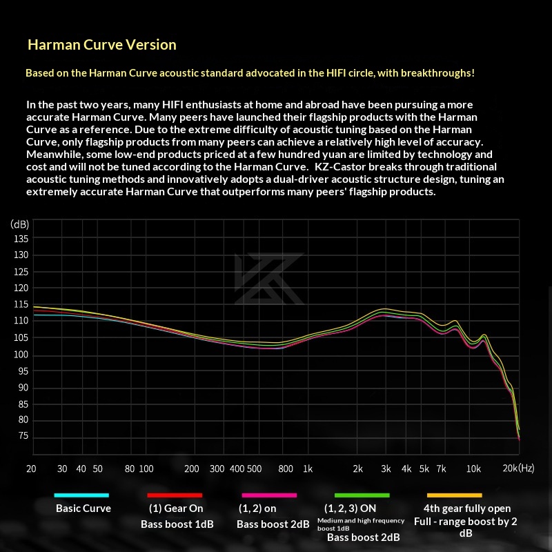KZ Castor In Ear Wired Headpho - Audiophile Headphone Wired บทวิจารณ์และราคา