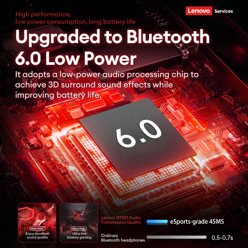 Choice Lenovo Gaming Headset W - Wired Earphone Mic บทวิจารณ์และราคา